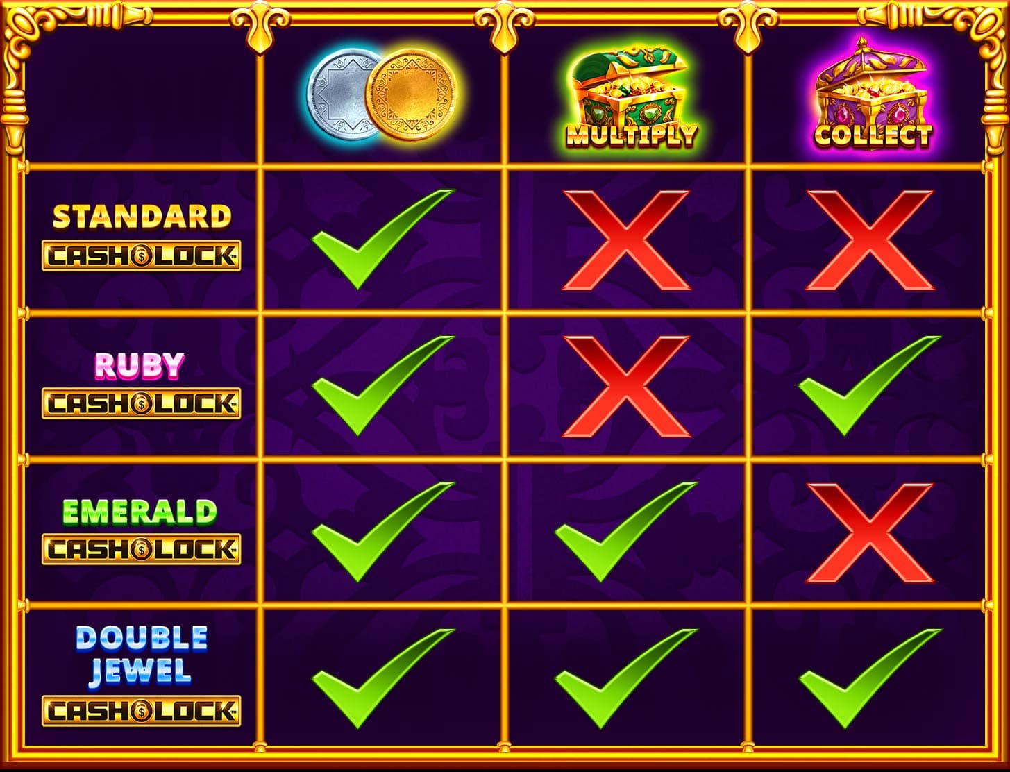 cash lock variants table